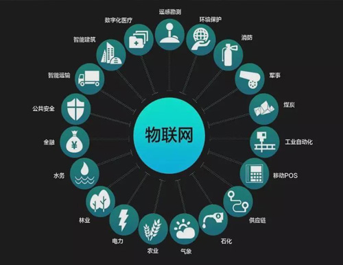 物联网应用技术